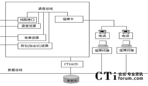 微機加板卡結(jié)構(gòu)圖